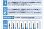 石巻市創業者持続化事業費補助金