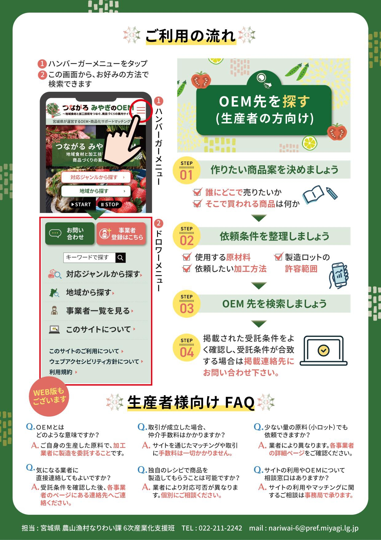 つながるみやぎのOEM裏面