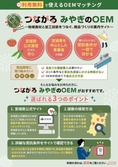 つながるみやぎ