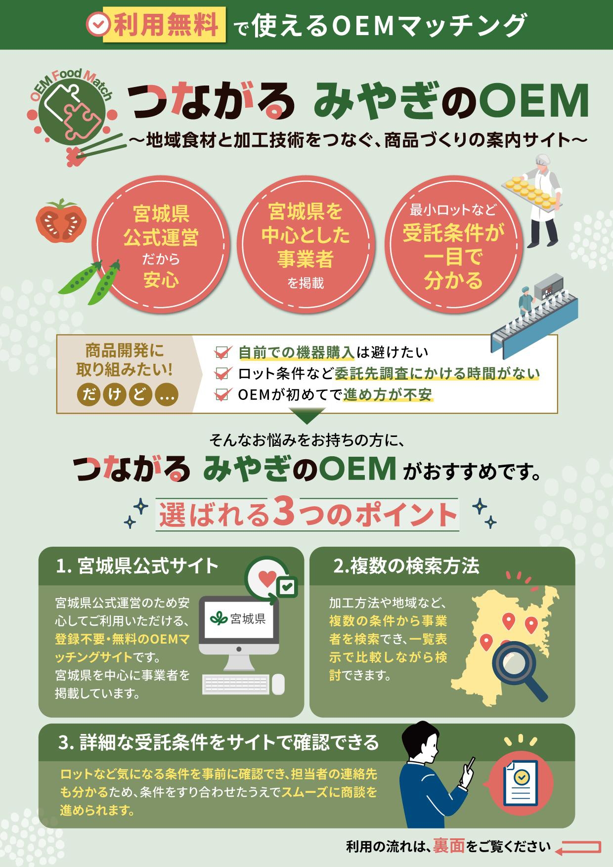 つながるみやぎ