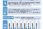 石巻市創業者持続化事業費補助金