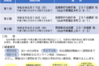 福島第一原子力発電所事故の損害賠償相談会のチラシ